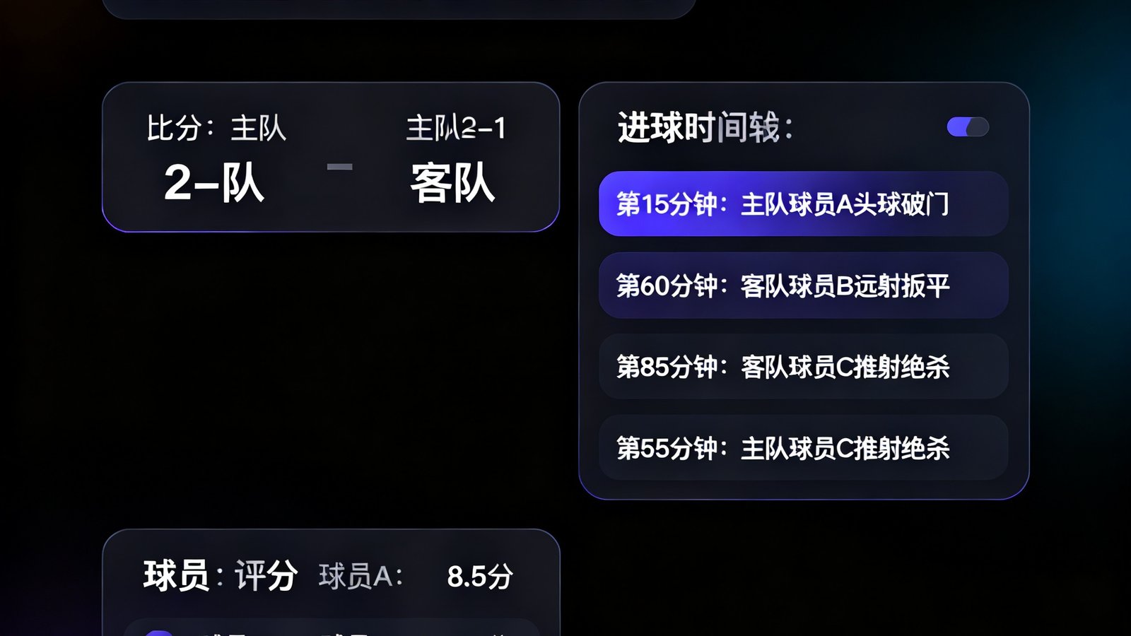 赛后战报模块界面展示，包含比赛精彩瞬间照片、比分结果、进球时间轴和球员评分卡片，整体采用深色卡片式布局